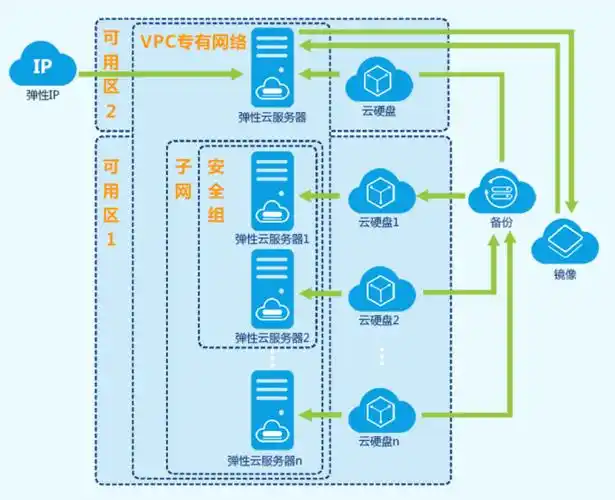 云服务器登录方式2025 2025年多设备远程登录云服务器示意图