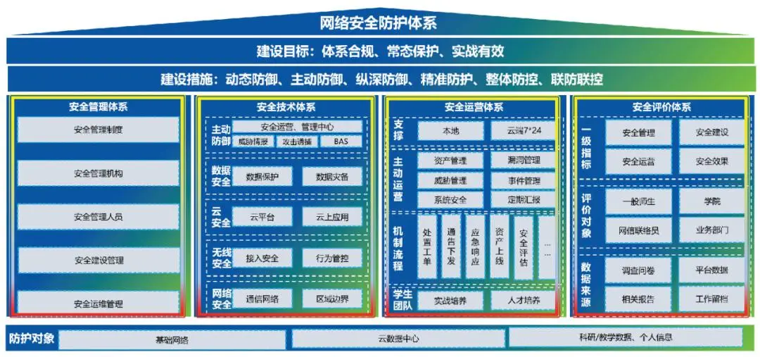 网络安全防护体系 网络安全多层防护体系示意图