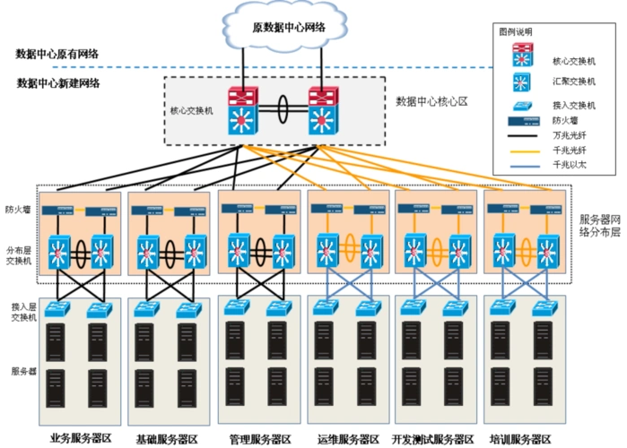 香港云服务器2025 2025年香港数据中心与网络连接示意图