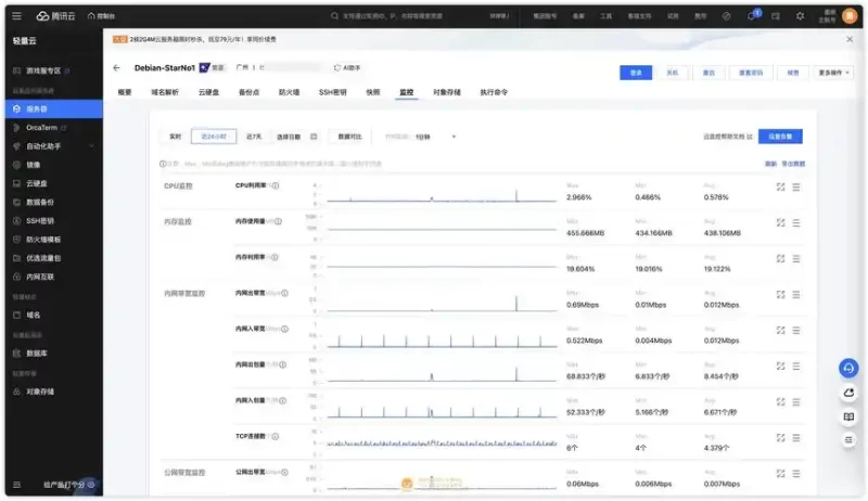 云服务器1核2G够用吗？2024年配置适用性全面解析-服务器评测网