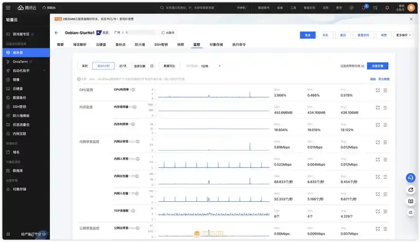 1核2G配置性能表现 1核2G云服务器性能测试图
