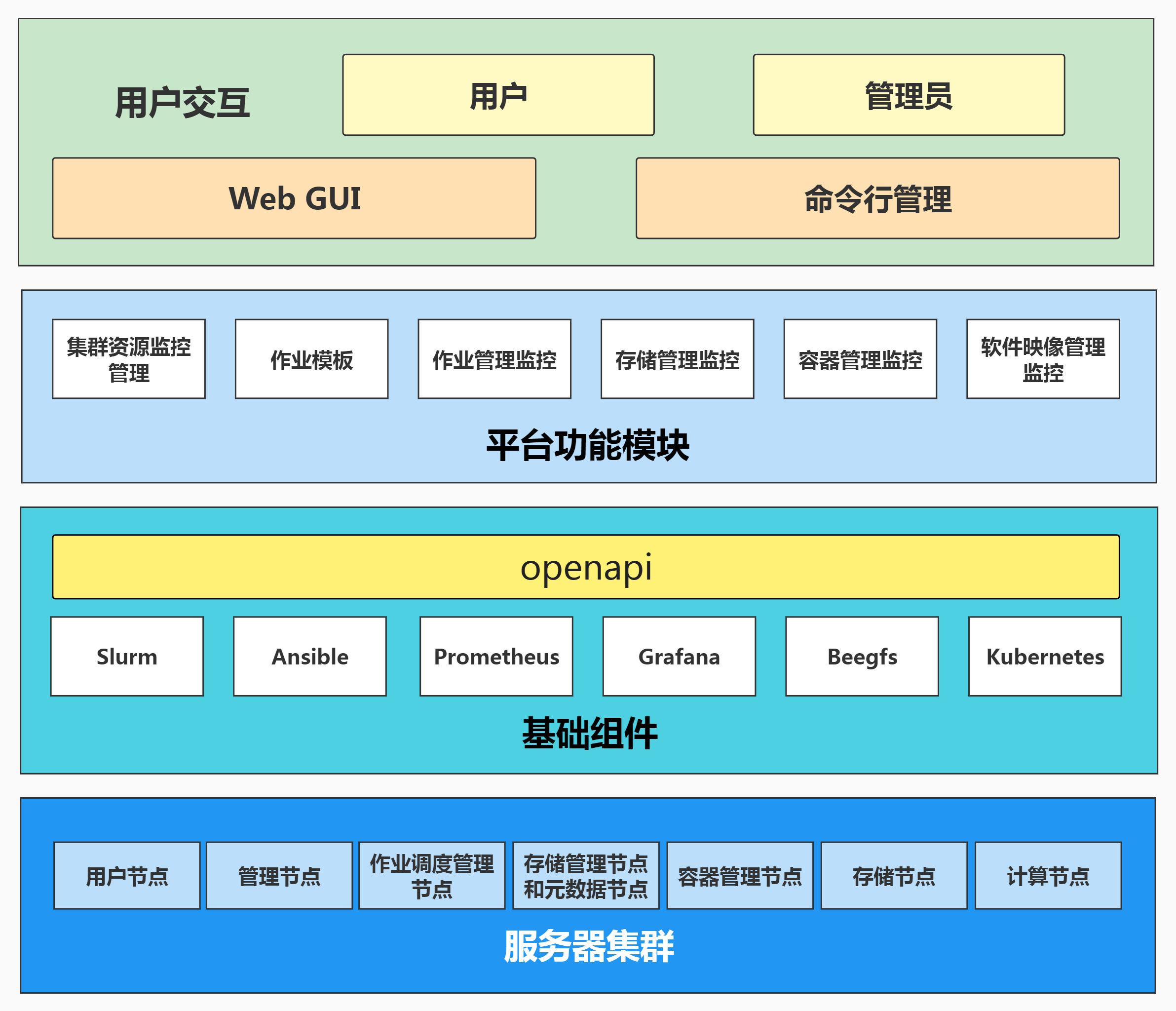 AI云服务器架构示意图