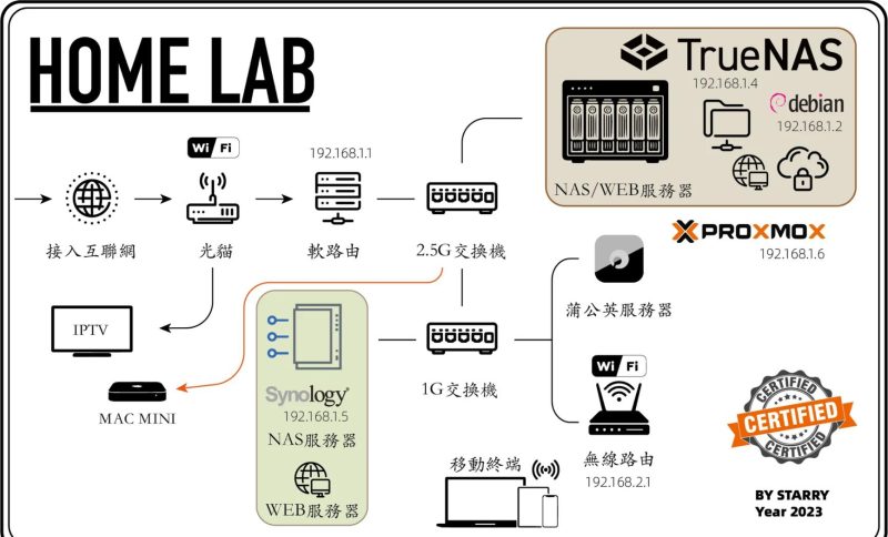从零开始搭建自己的VPS服务器：完整图文教程-服务器评测网