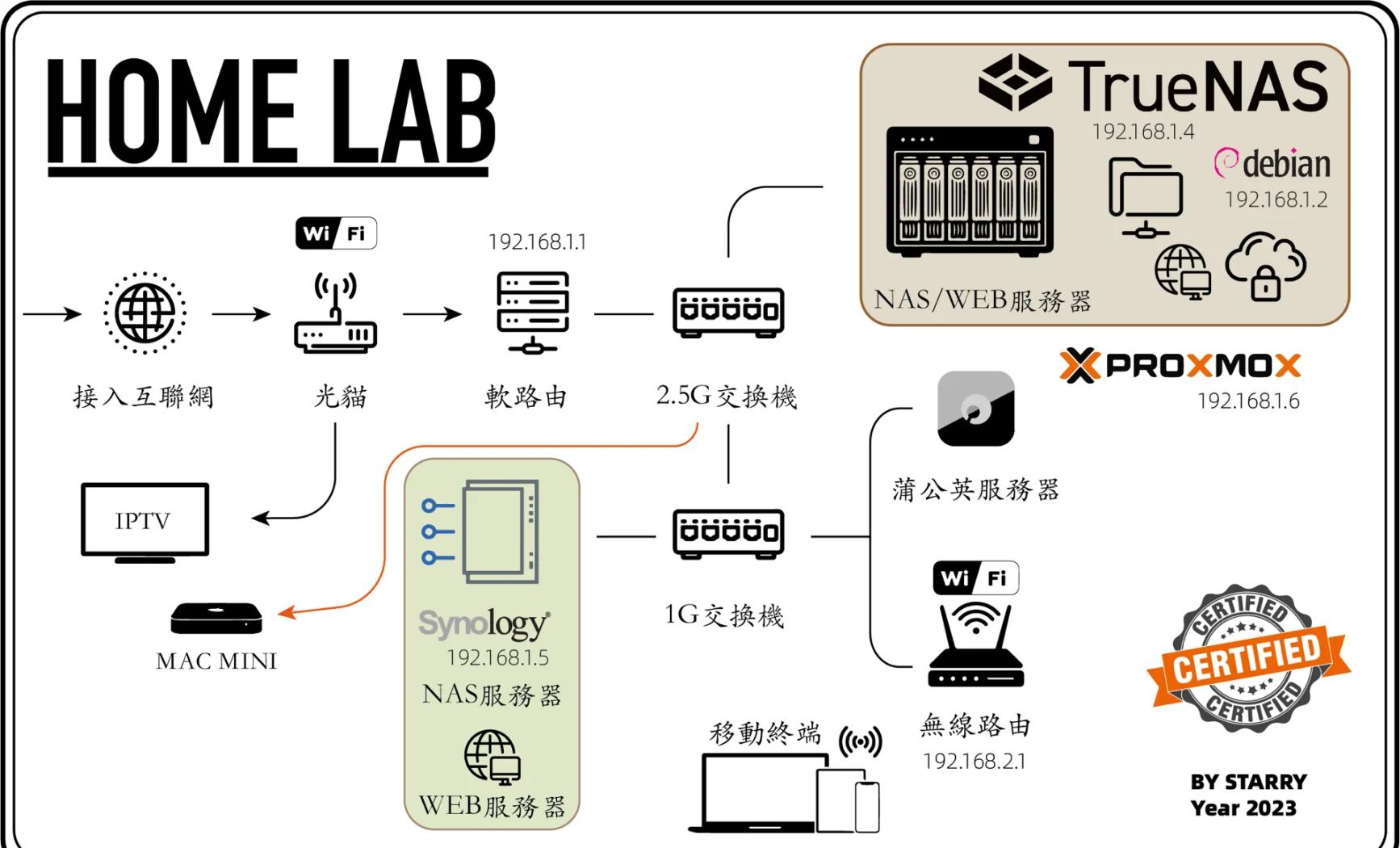 混拨VPS多IP轮换工作原理 混拨VPS网络架构示意图