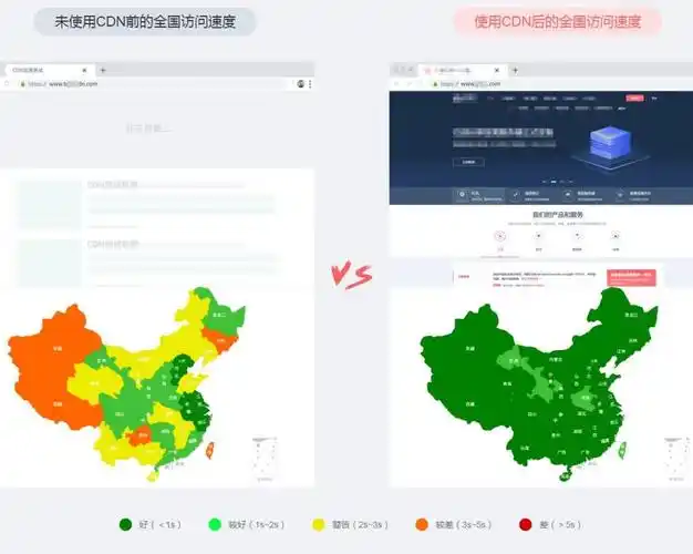 免备案CDN延迟优化方案 免备案CDN性能优化图表