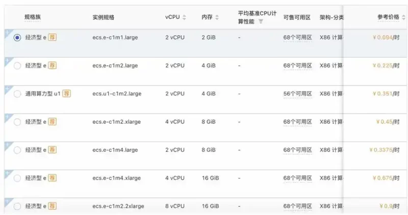 便宜国内VPS推荐 - 高性价比的虚拟服务器解决方案-服务器评测网