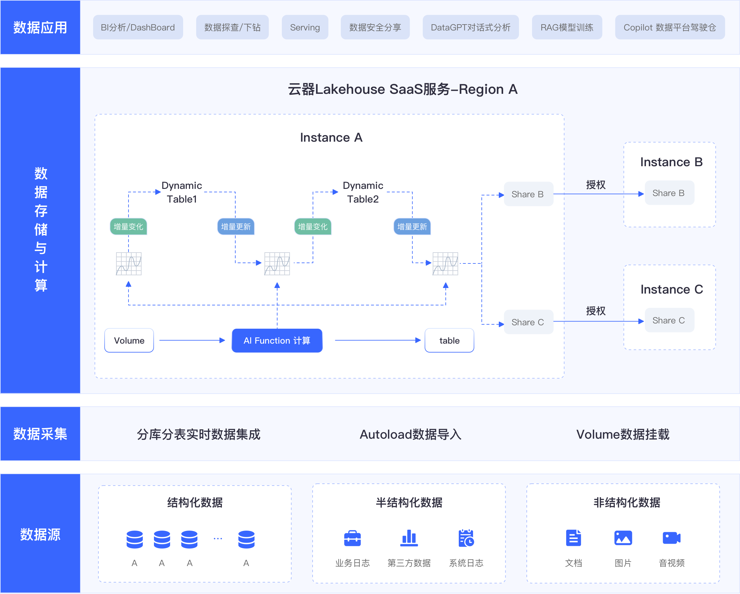 不同付费方式的价格对比 云服务器成本优化趋势图