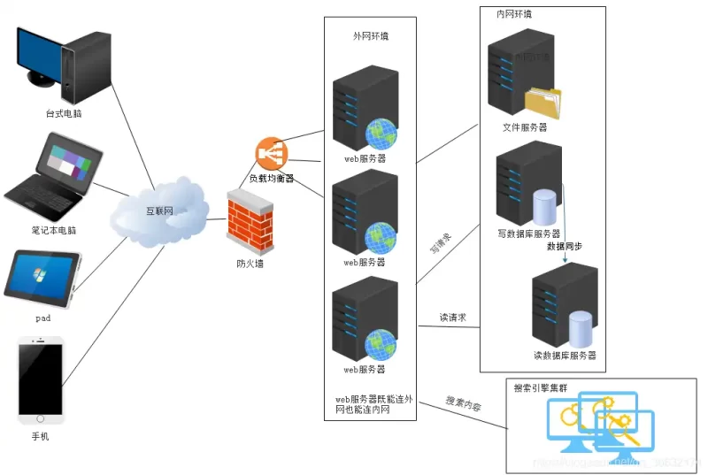 电脑云端服务器完全指南：2024年云端计算解决方案详解与应用实践-服务器评测网