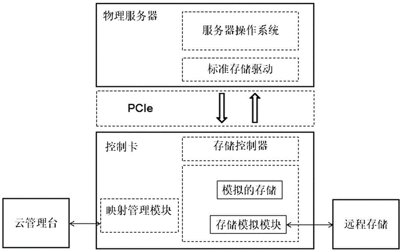云服务器配置与管理 云服务器搭建流程示意图