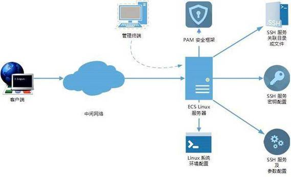 全球优质云服务器全方位推荐：性能、价格与场景深度解析-服务器评测网