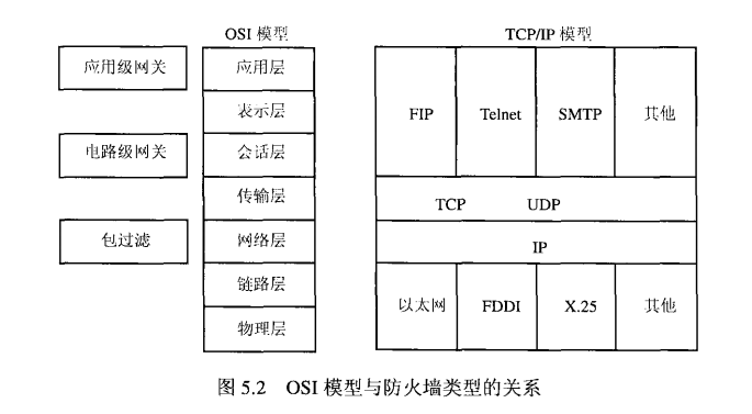 多层端口安全防护体系 端口安全防护层级图