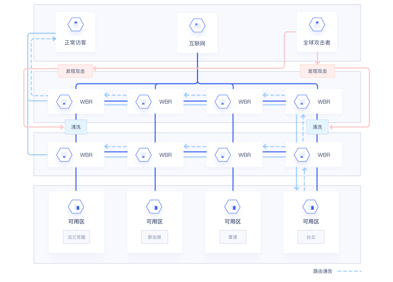 流量清洗技术全面解析：原理、实现与云服务方案 | DDoS防护-服务器评测网