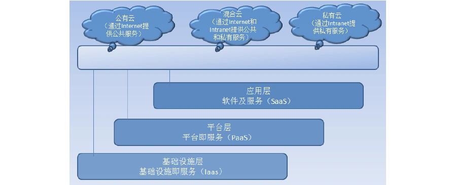 视频处理与分发流程 视频云服务器架构示意图