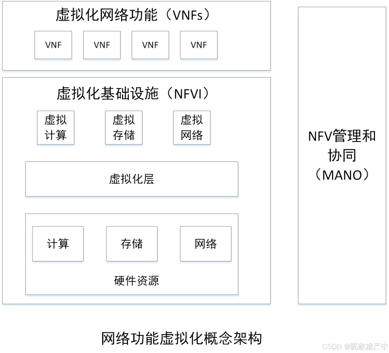 虚拟化云服务器完全指南：核心技术、方案对比与应用实践-服务器评测网