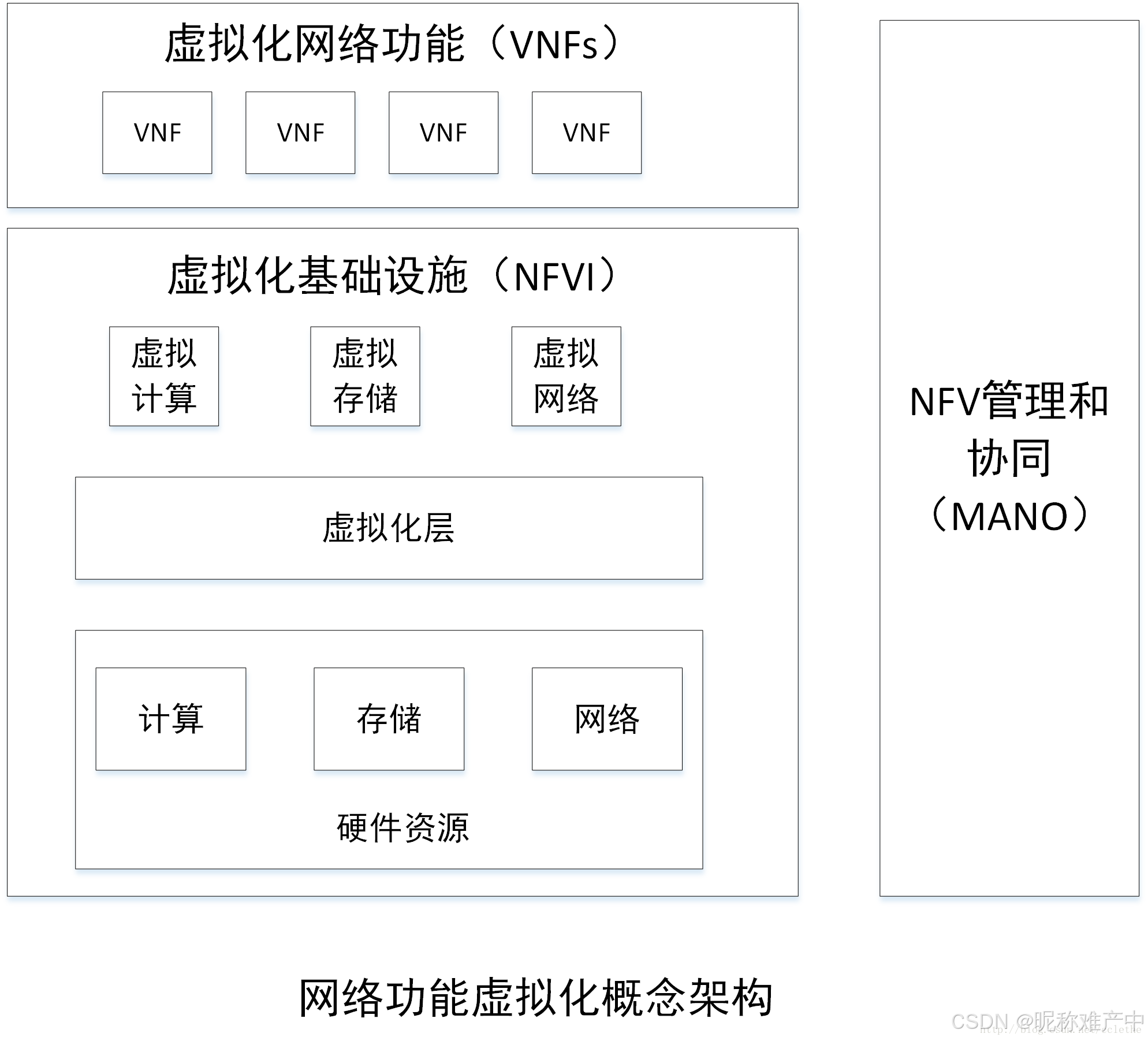 虚拟化云服务器技术架构 云服务器虚拟化架构图