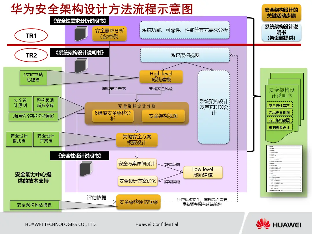 虚拟化环境安全防护体系 虚拟化安全架构图