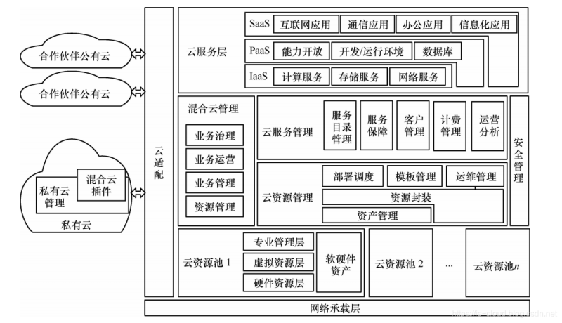 云主机全面解析：定义、核心优势与应用场景详解-服务器评测网