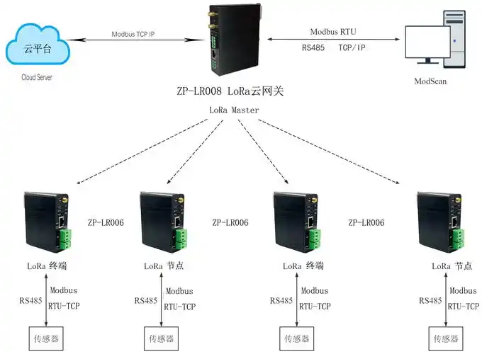 一键搭建云免流服务器教程：低成本实现高速免流量上网-服务器评测网