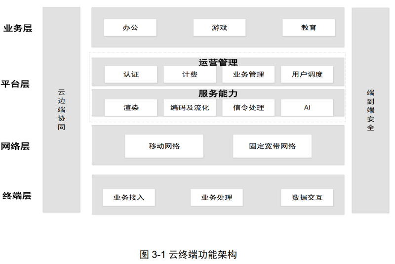 云游戏主机全解析：技术原理、平台对比与未来趋势-服务器评测网