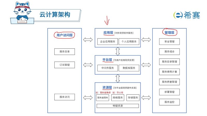 VPS与云服务器深度解析：如何为您的业务选择最佳解决方案-服务器评测网