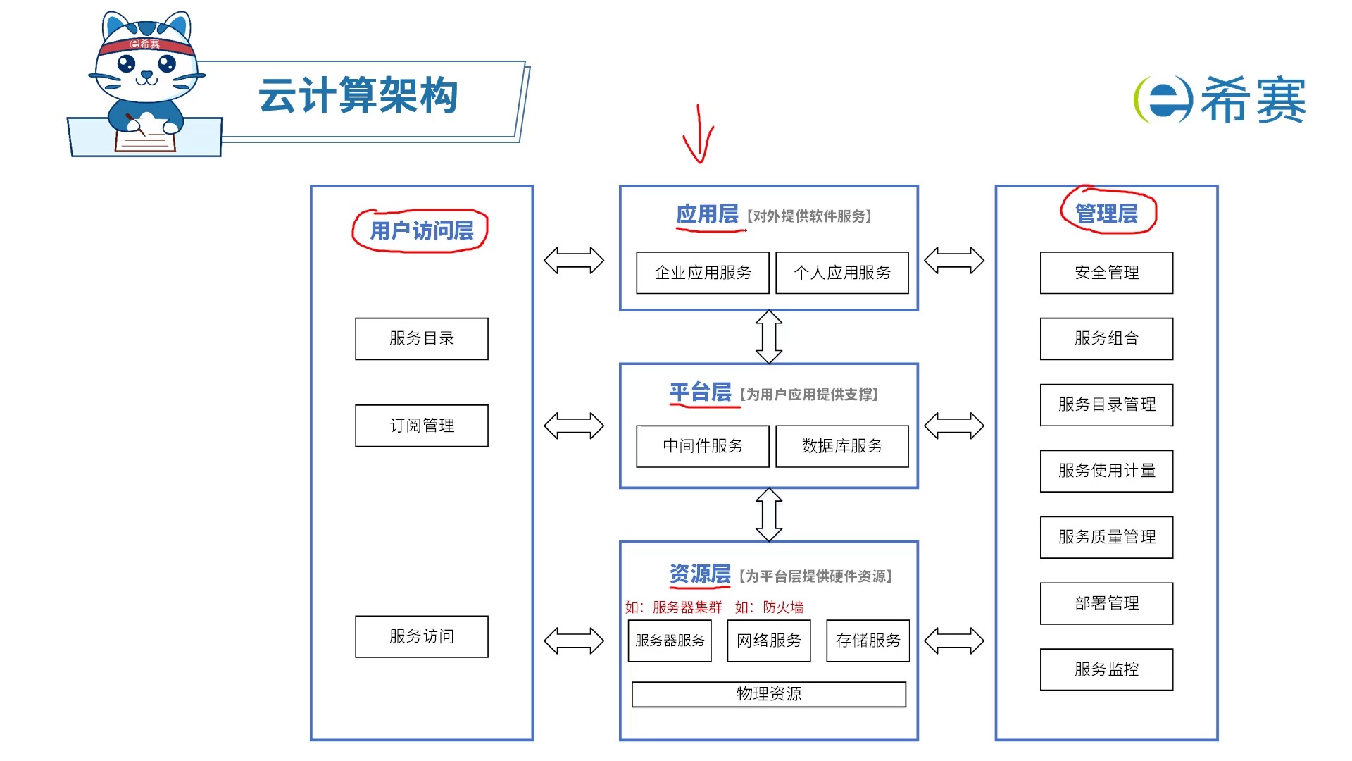 云服务器管理系统：现代企业数字化转型的核心引擎-服务器评测网