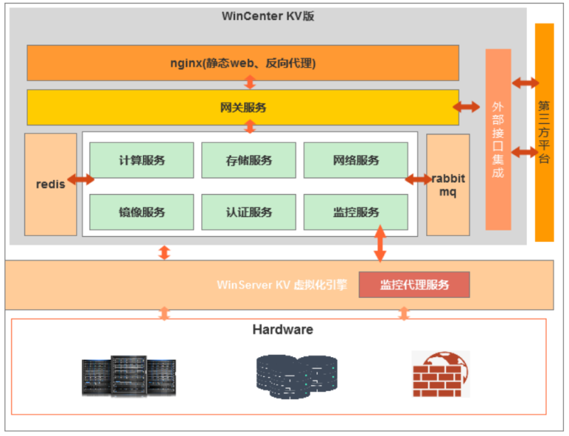 云服务器组建全攻略：从基础架构到高级优化-服务器评测网