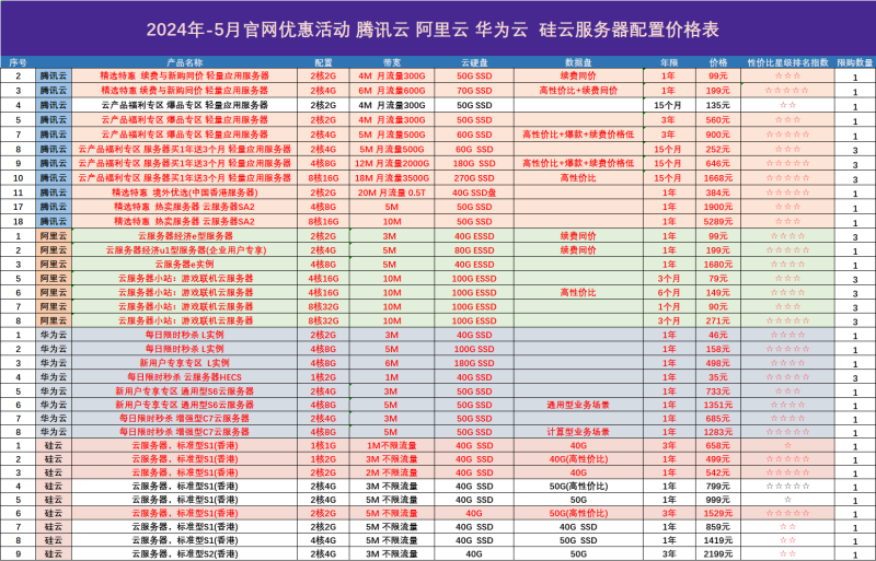 云服务器性价比终极指南：主流服务商价格对比与选购策略-服务器评测网