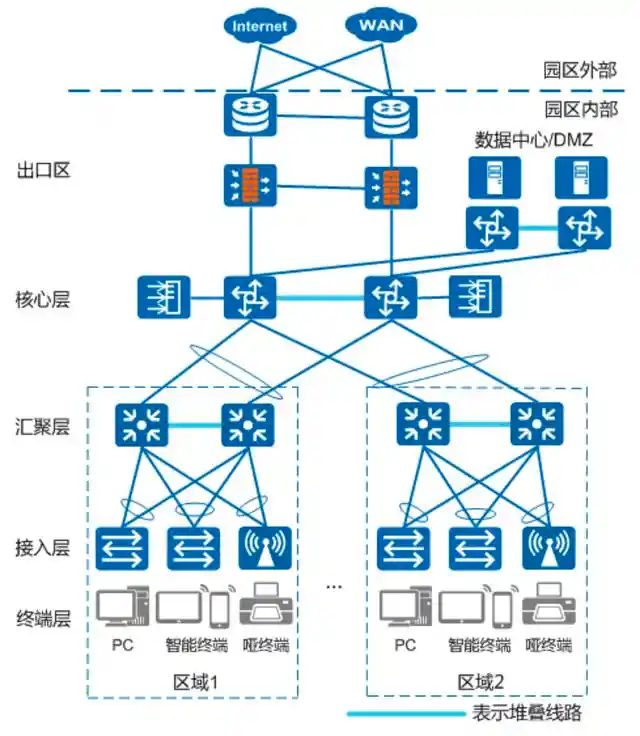 香港拨号VPS网络架构示意图