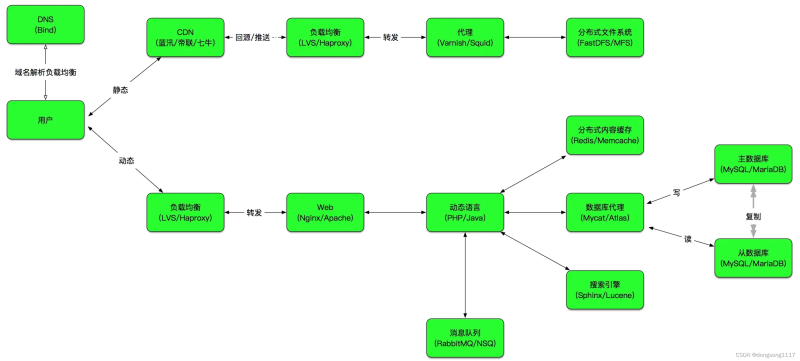 Linux云服务器全方位指南：从搭建到SEO优化实战-服务器评测网