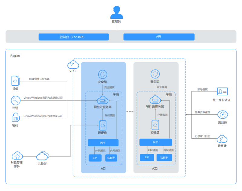 云主机服务器深度解析：从技术架构到最佳实践-服务器评测网