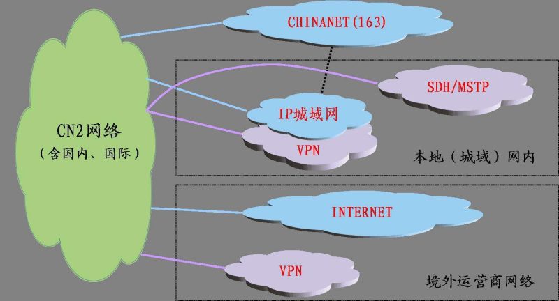 香港CN2 VPS全方位解析：优势、适用场景与选择指南-服务器评测网