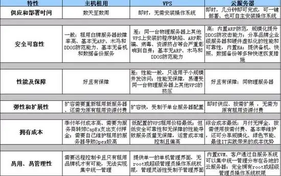 高性价比VPS全面指南：如何以合理成本获取最佳性能 | 性价比高的VPS-服务器评测网