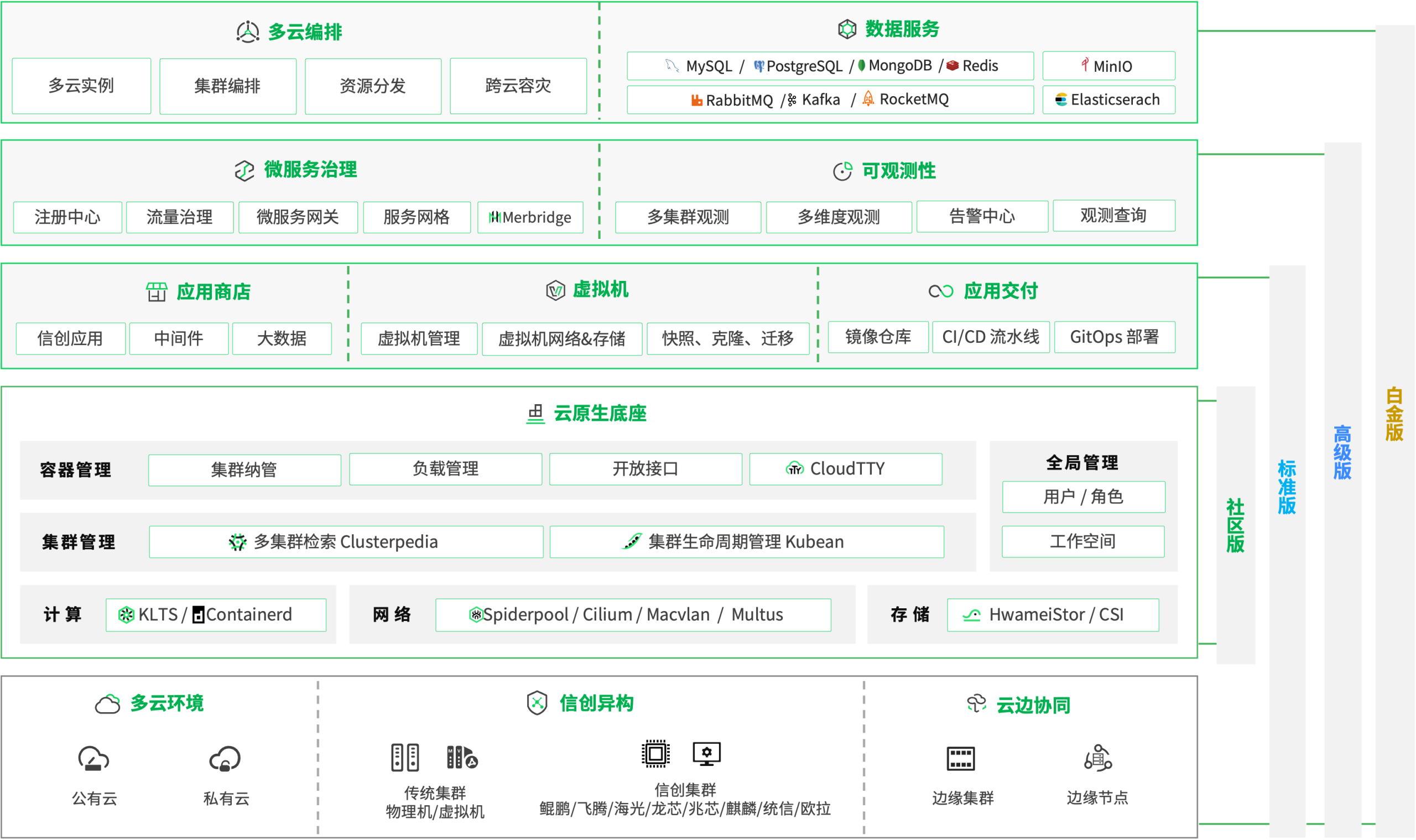 云主机全面解析：定义、优势与应用场景指南|什么是云主机-服务器评测网