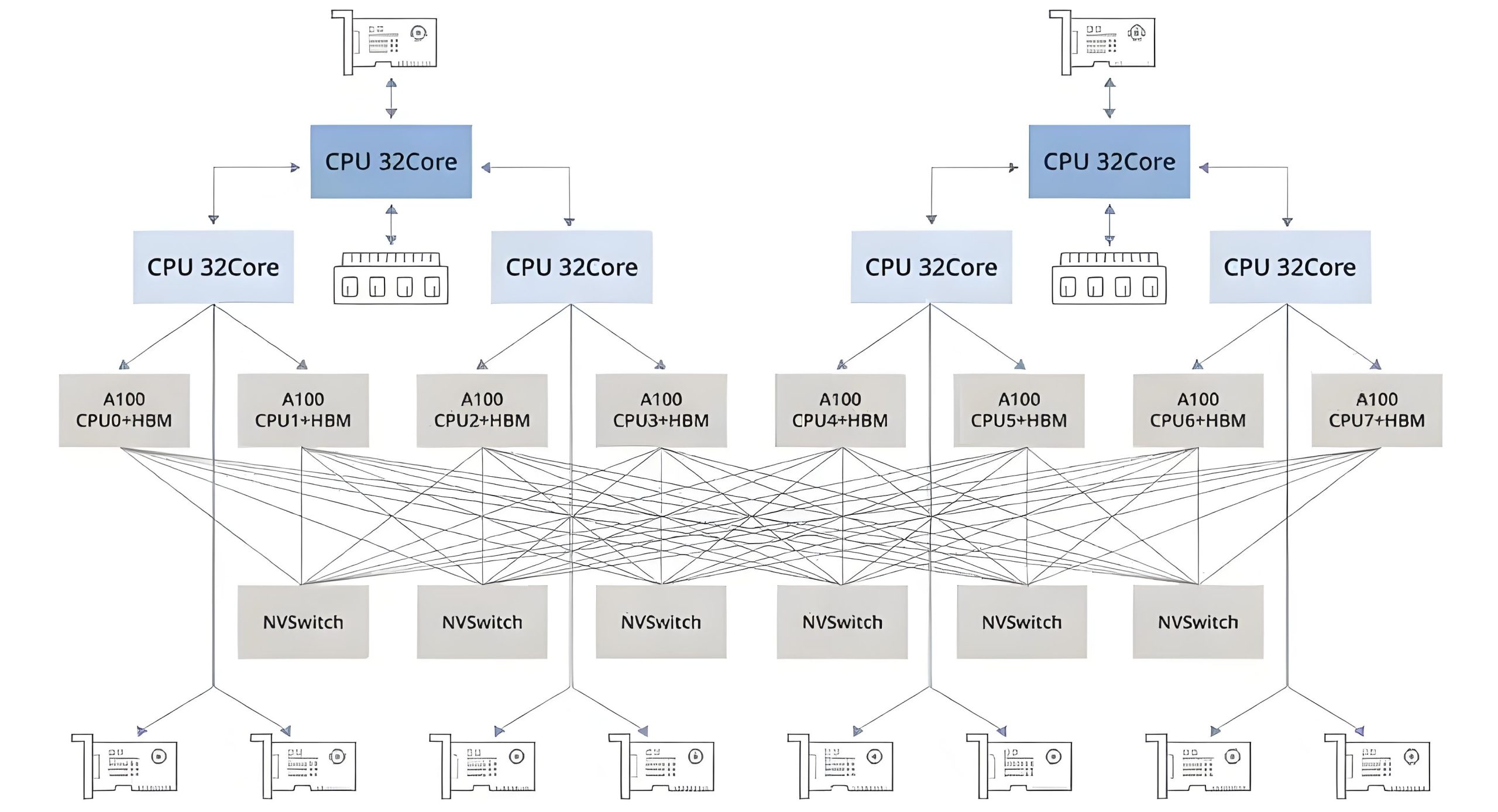 GPU云主机全面解析：驱动AI与高性能计算的云端算力引擎|GPU云主机-服务器评测网