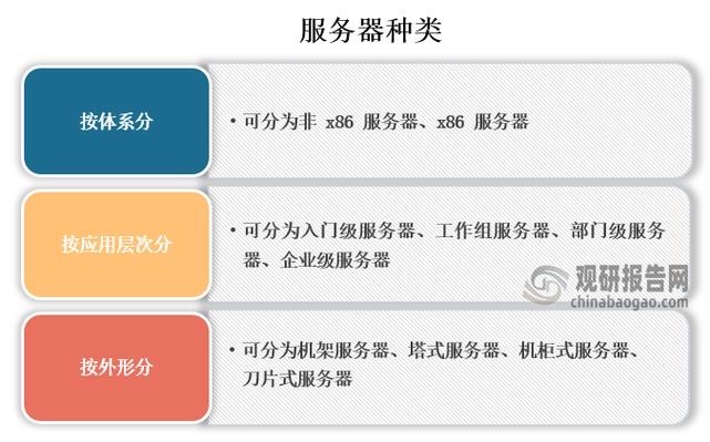 服务器租赁：企业数字化时代的灵活基础设施解决方案|服务器租凭