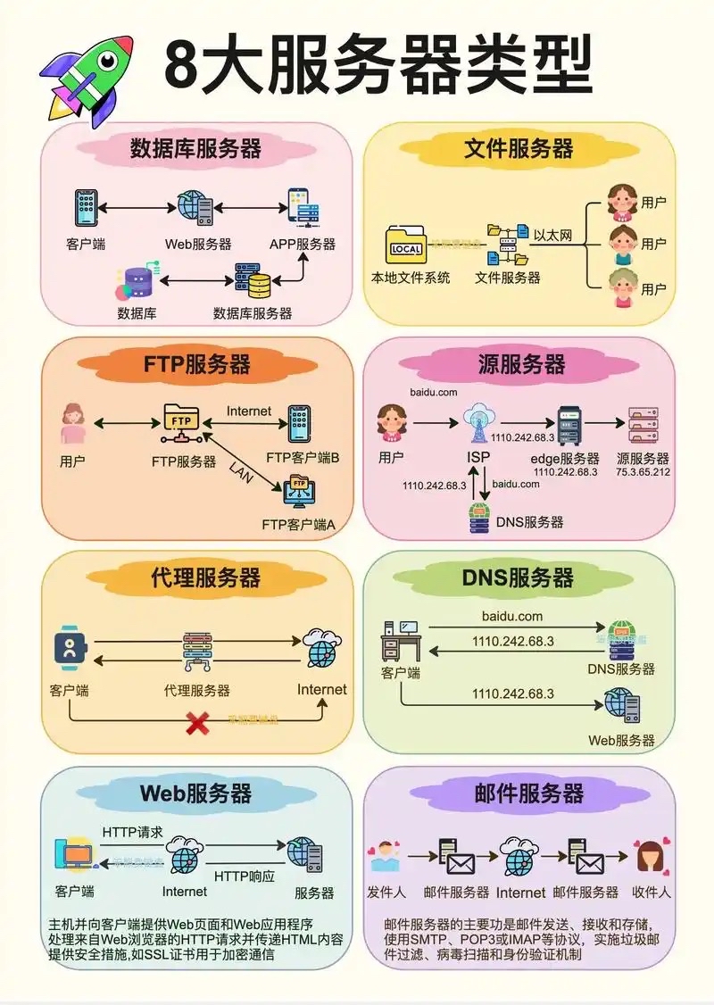 服务器租用完全指南：企业数字化转型的灵活基础设施解决方案|服务器租用