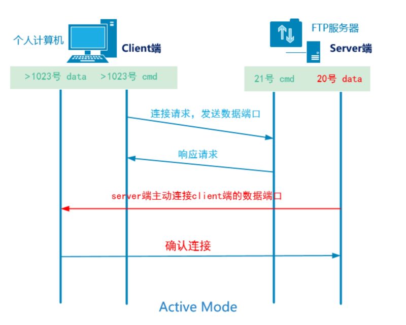 FTP服务器完全指南：文件传输的核心引擎，全面解析工作原理与应用|FTP服务器-服务器评测网