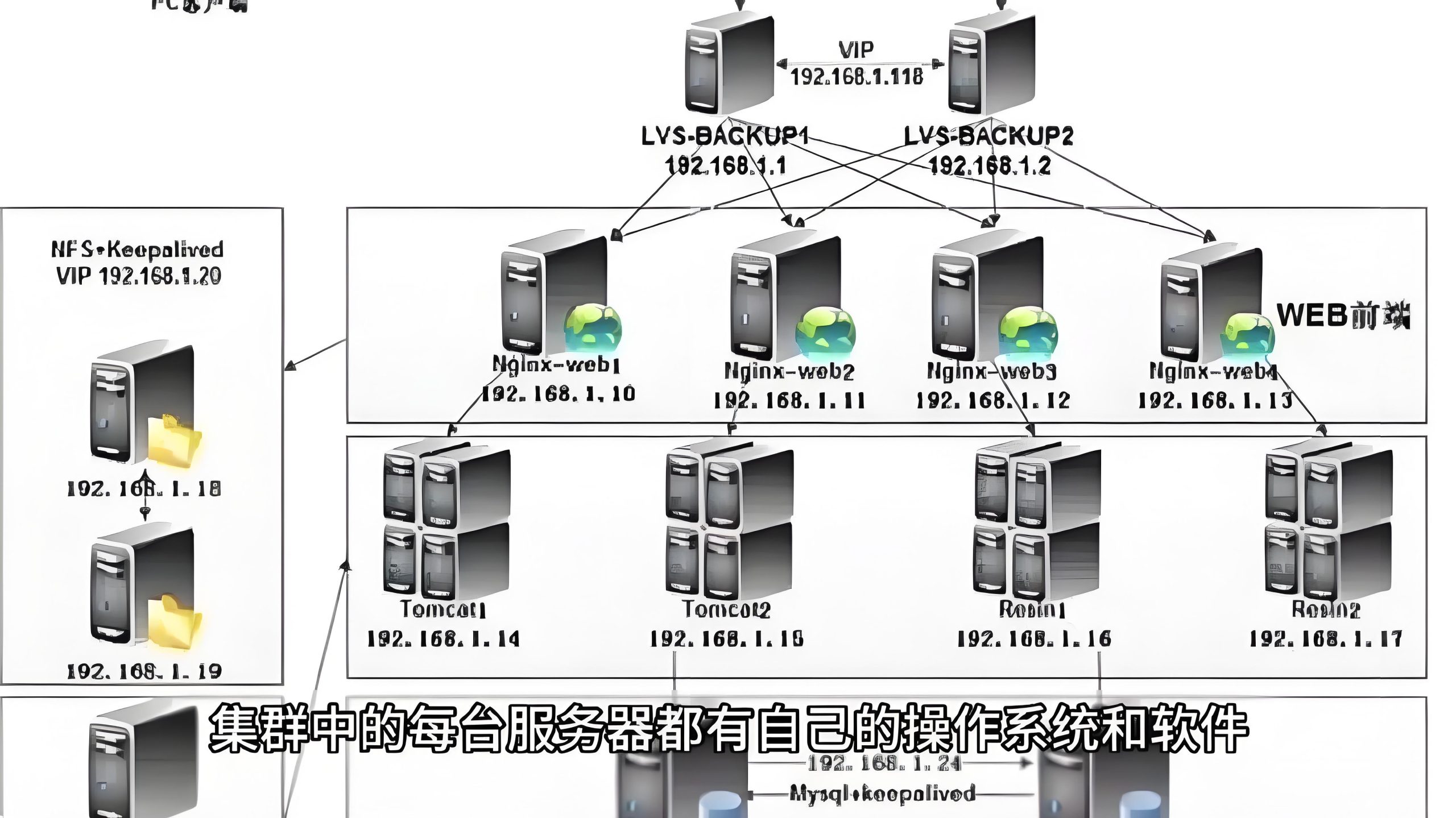 云主机与VPS架构对比示意图