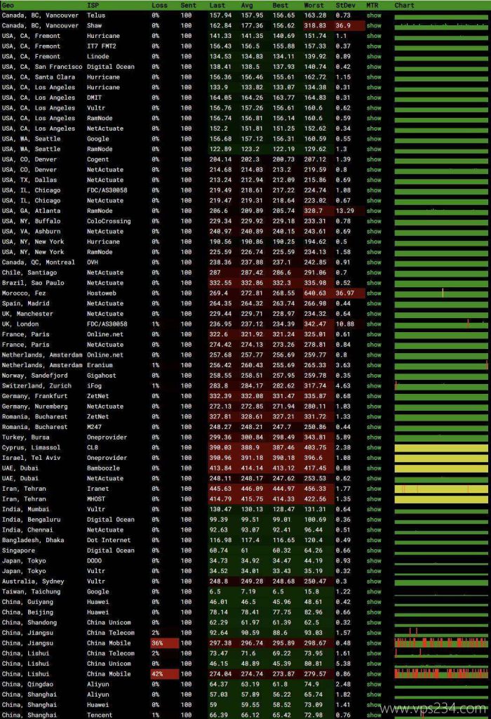 台湾VPS全面指南：优势、选择与核心服务商推荐-服务器评测网