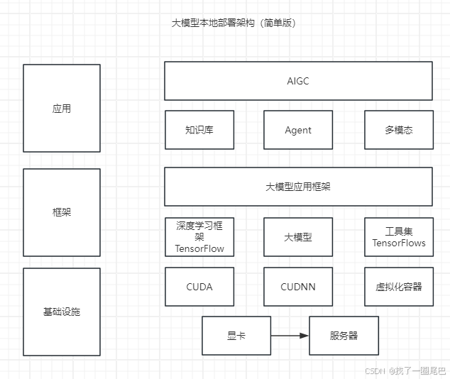 OpenClaw本地部署完全指南:把AI助理锁在你自己的硬盘里|OpenClaw本地部署-服务器评测网