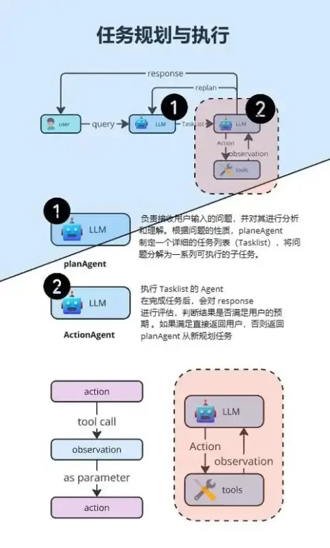 OpenClaw深度解析:重新想象人机协作的开源AI代理|OpenClaw-服务器评测网